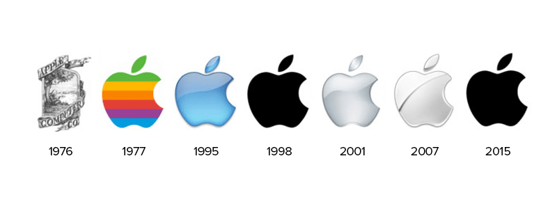 Cronologia del logo Apple