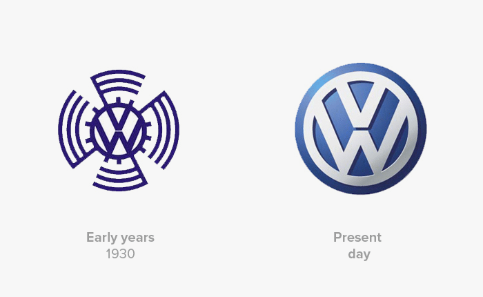 Historia del logo de Volkswagen