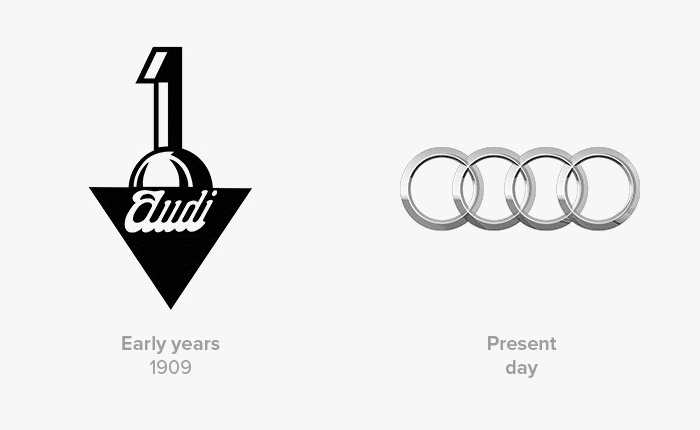 Histoire du logo Audi