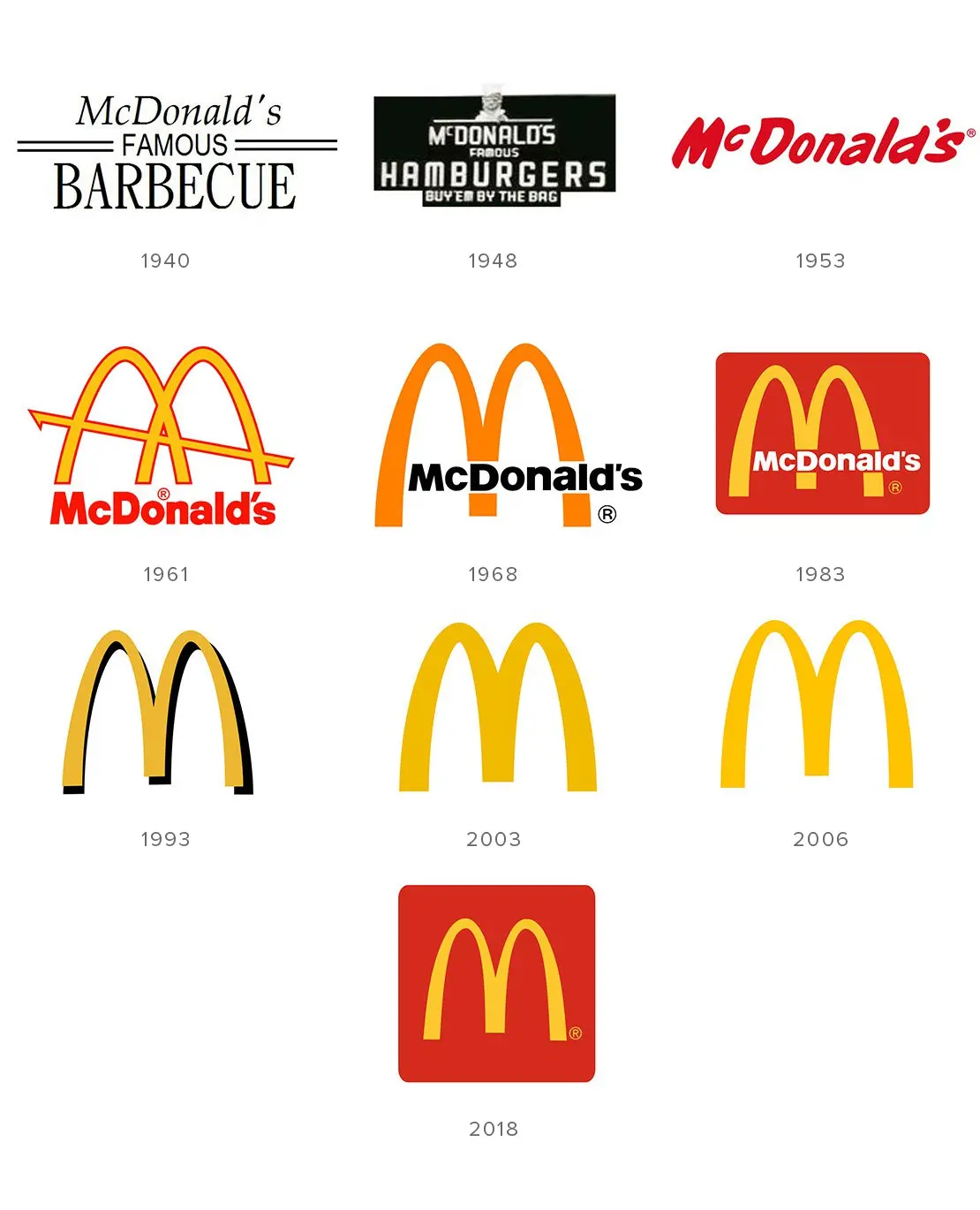 Le logo de McDonald\'s : l\'histoire d\'un design réussi | Turbologo