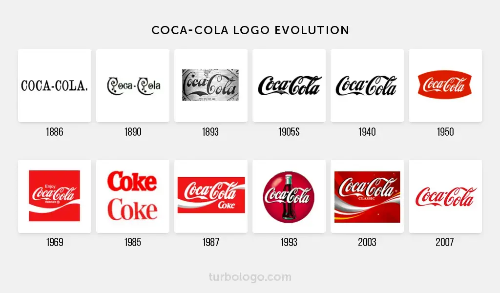 Historia del logotipo de Coca-Cola | Turbologo