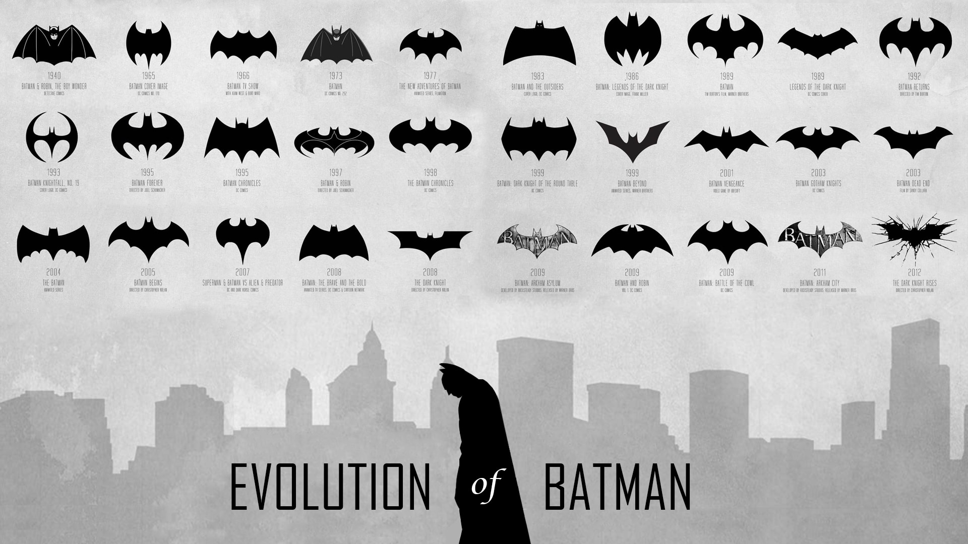 Historia del logo de Batman