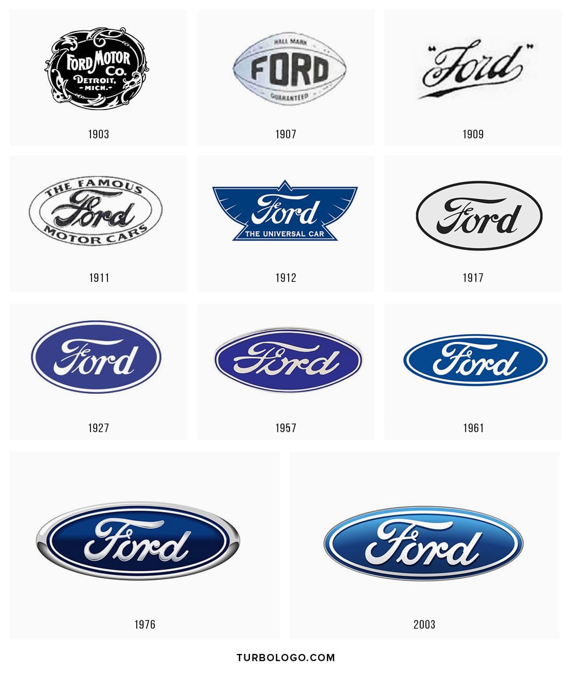 Historia del logo de Ford