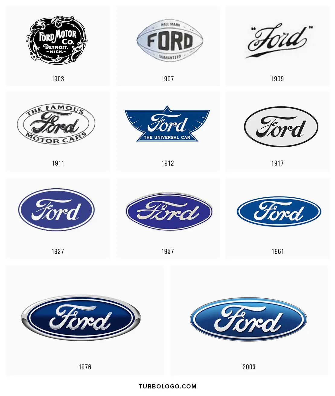 Logo Ford - Symbole, signification et histoire de la voiture Ford