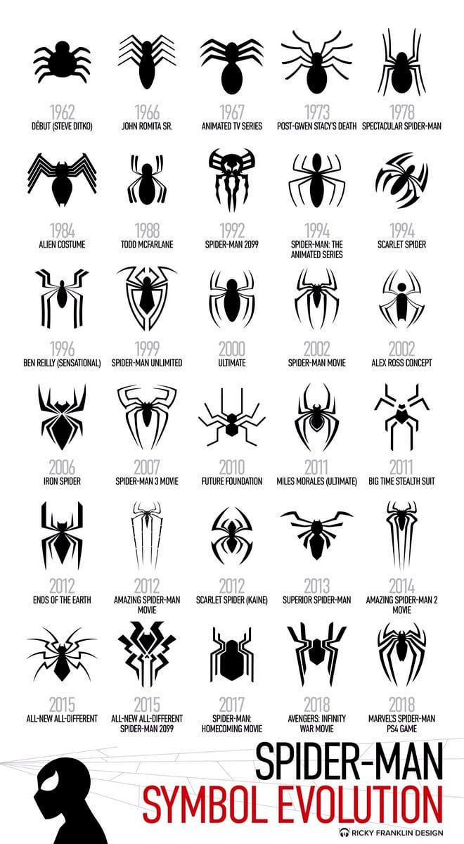 Spiderman logo design history and evolution TURBOLOGO blog