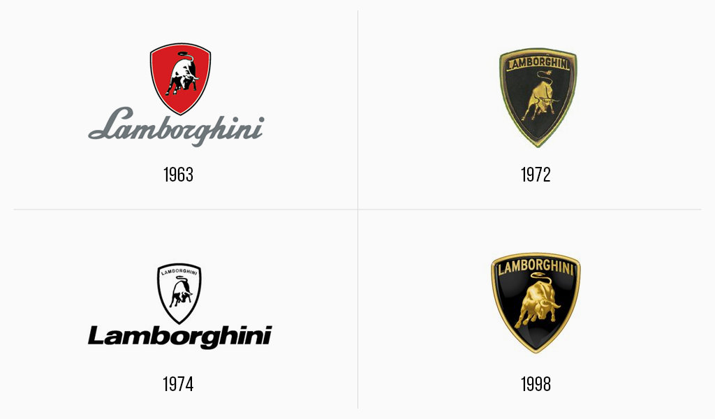 História do logotipo Lamborghini