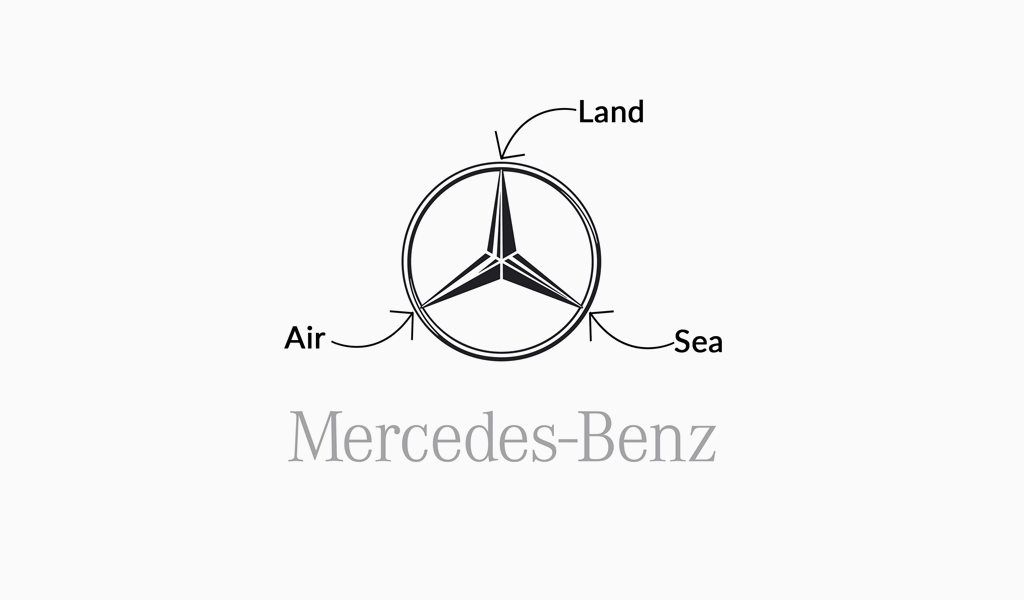 Significado del logo de Mercedes Benz