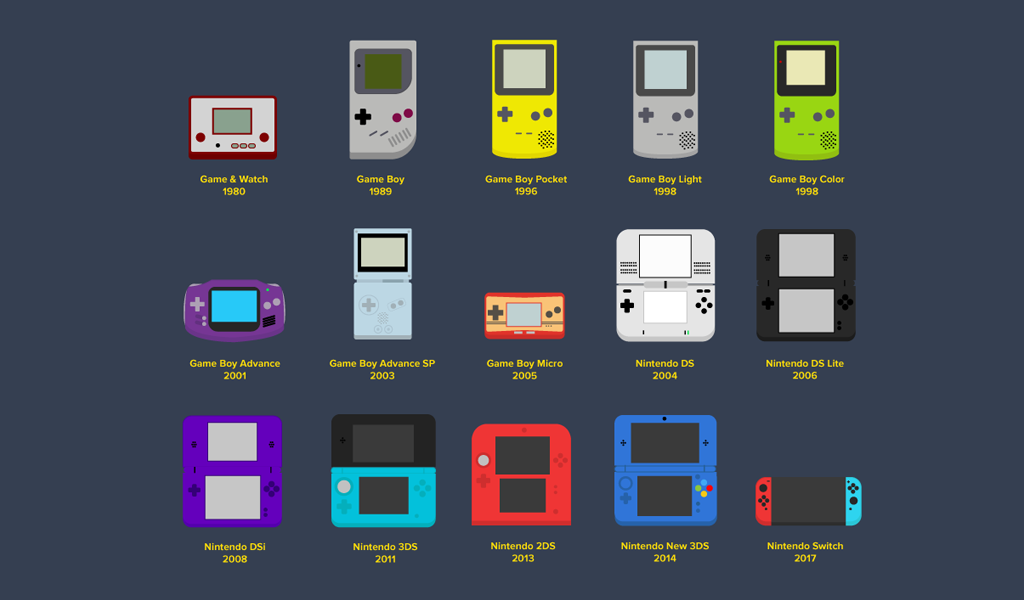Evolução da Nintendo Handheld