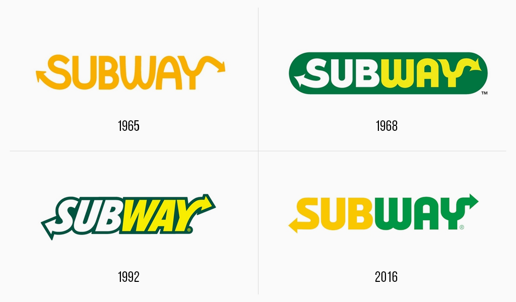 Evoluzione del logo Subway
