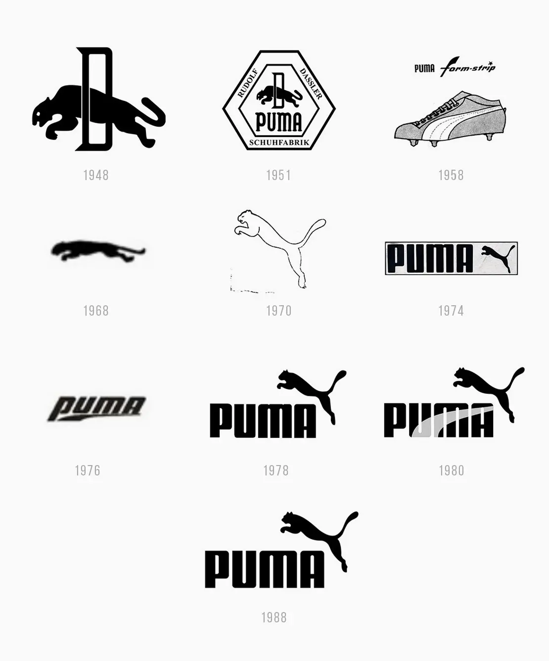 The History of the Puma Logo 