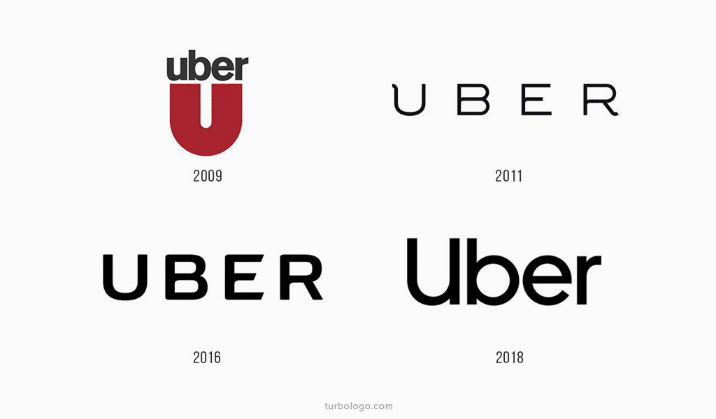 História do logotipo Uber