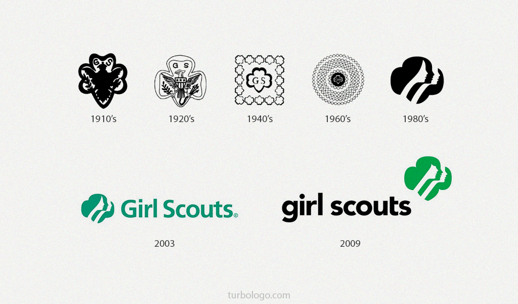 História do logotipo das escoteiras