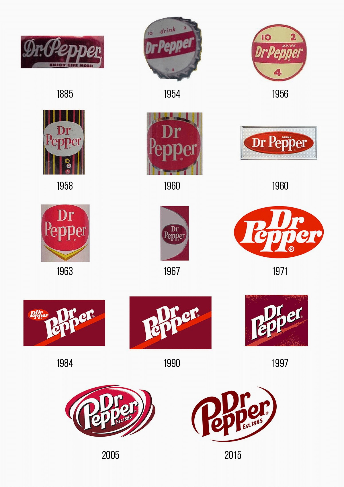 Historia del logotipo de Dr. Pepper