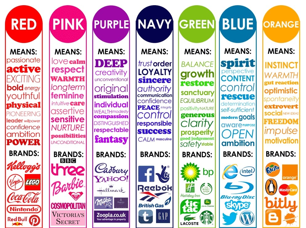 logotipo de colores de psicología